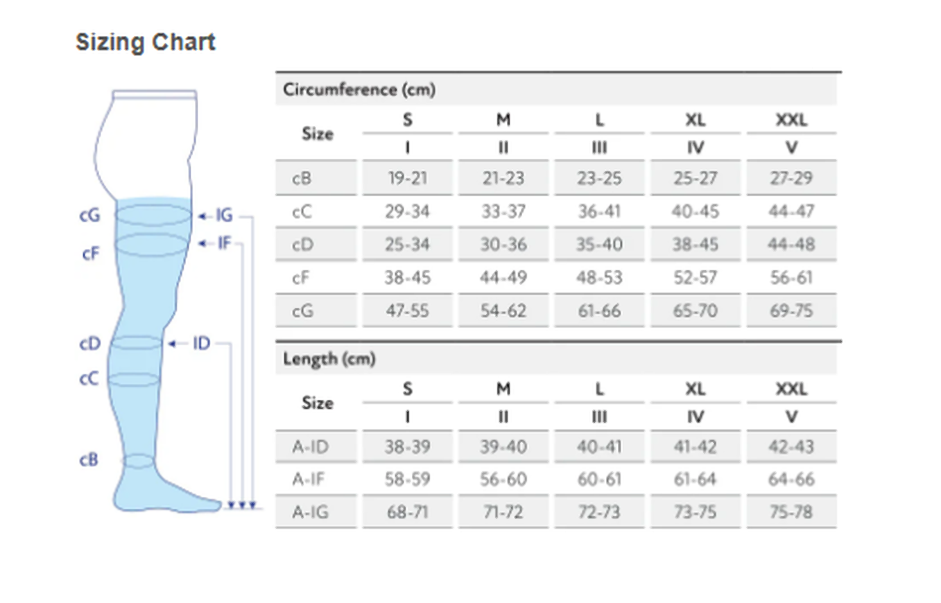 Thigh-high compression sizing chart